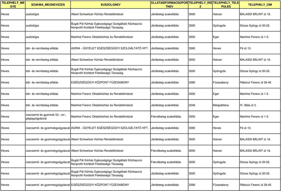 Járóbeteg szakellátás 3360 Fő út 13. bőr- és nemibeteg-ellátás Albert Schweitzer Kórház-Rendelőintézet Járóbeteg szakellátás 3000 Hatvan BALASSI BÁLINT út 16.