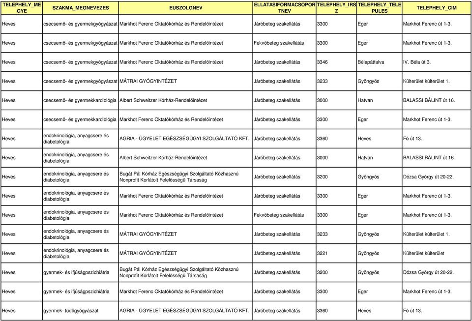 csecsemő- és gyermekgyógyászat Markhot Ferenc Oktatókórház és Rendelőintézet Járóbeteg szakellátás 3346 Bélapátfalva IV. Béla út 3.