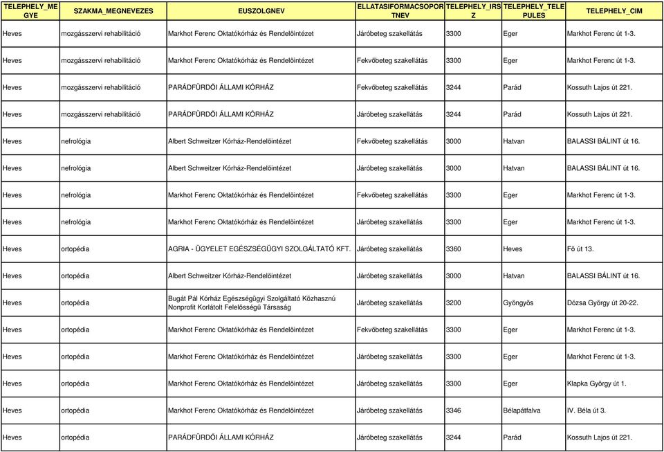 mozgásszervi rehabilitáció PARÁDFÜRDŐI ÁLLAMI KÓRHÁ Fekvőbeteg szakellátás 3244 Parád Kossuth Lajos út 221.