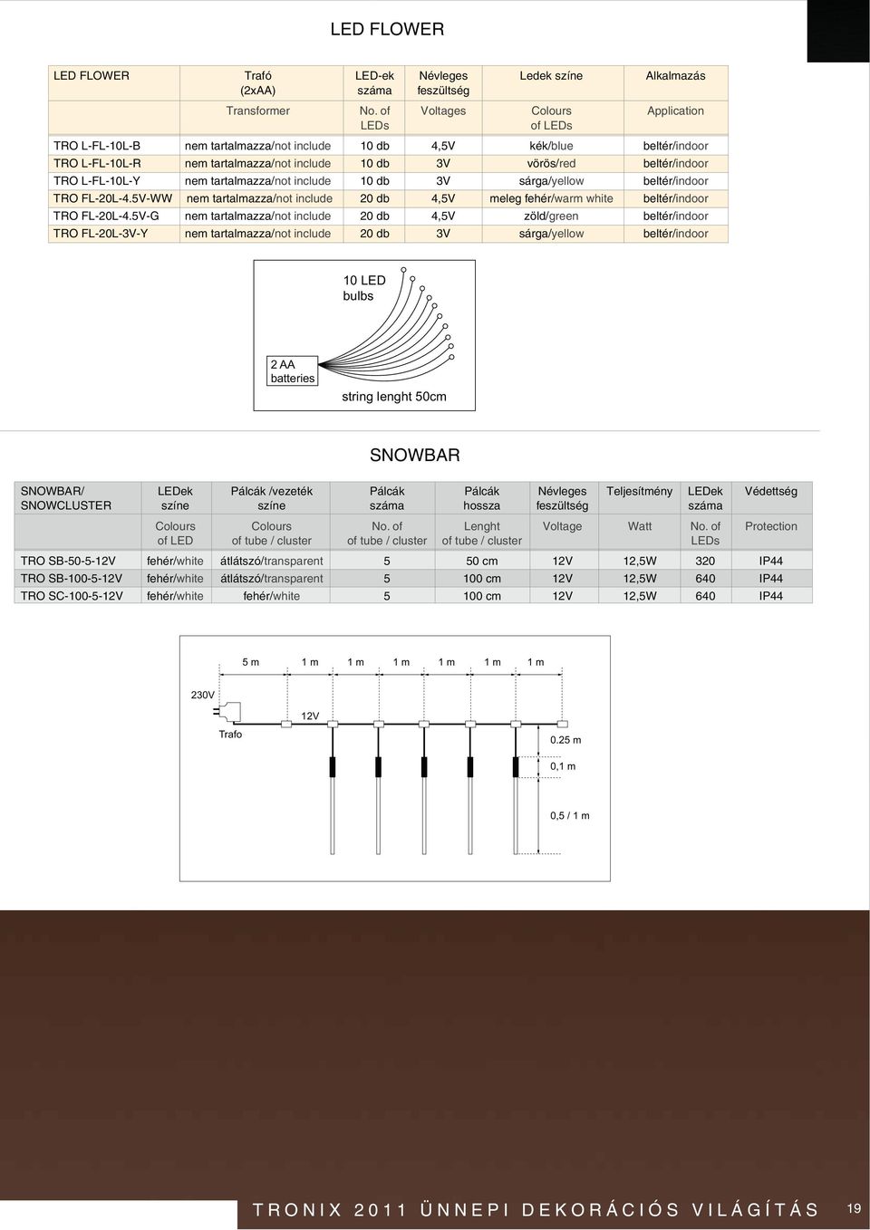 tartalmazza/not include 10 db 3V sárga/yellow beltér/indoor not include warm white beltér/indoor not include green beltér/indoor TRO FL-20L-3V-Y nem tartalmazza/not include 20 db 3V sárga/yellow