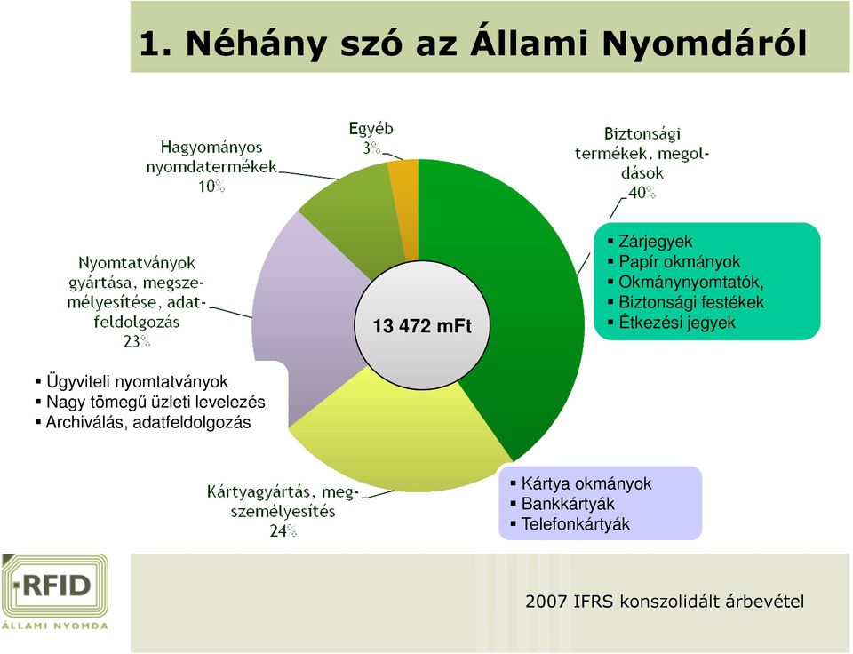 nyomtatványok Nagy tömegű üzleti levelezés Archiválás,