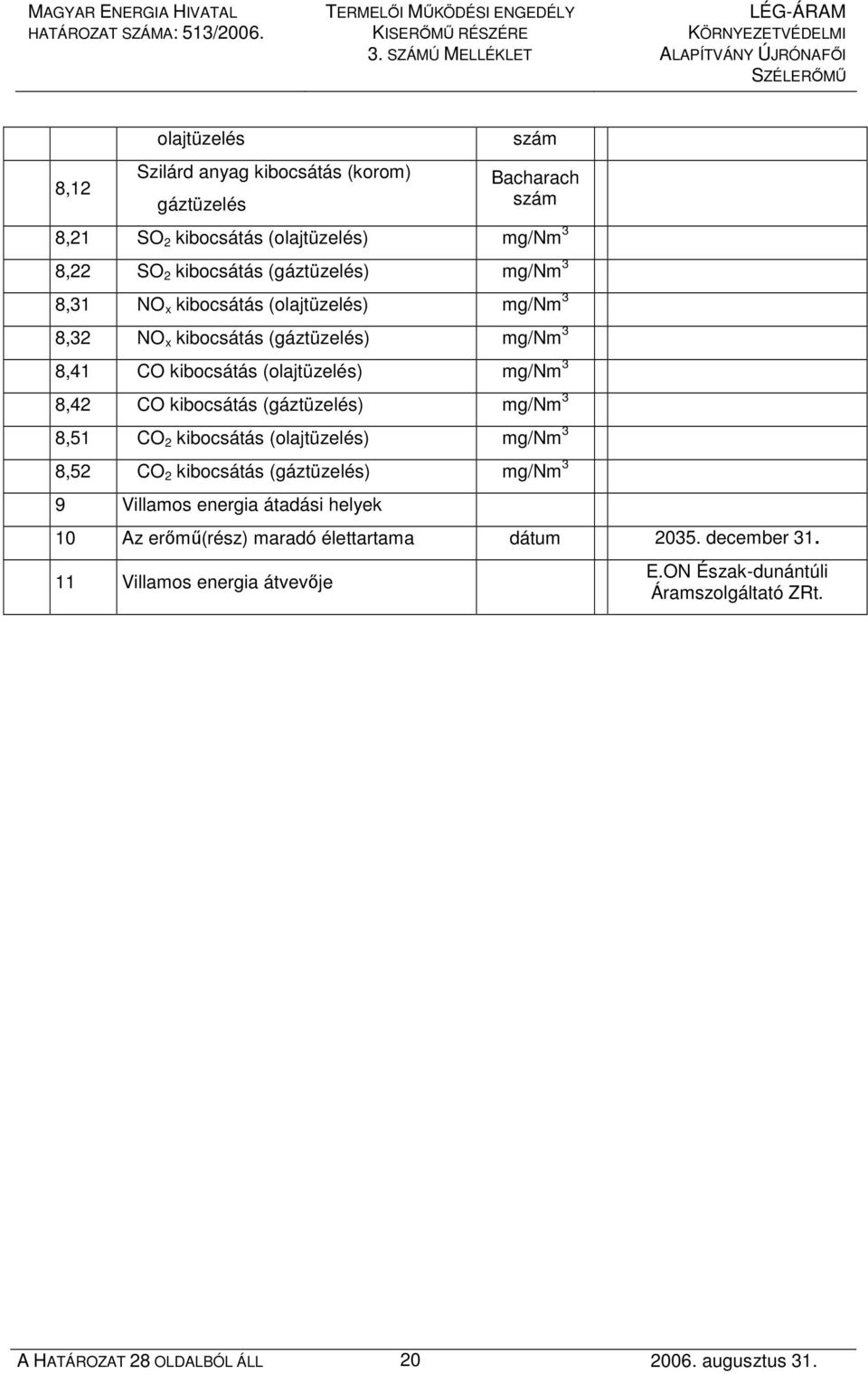 (gáztüzelés) mg/nm 3 8,31 NO x kibocsátás (olajtüzelés) mg/nm 3 8,32 NO x kibocsátás (gáztüzelés) mg/nm 3 8,41 CO kibocsátás (olajtüzelés) mg/nm 3 8,42 CO kibocsátás