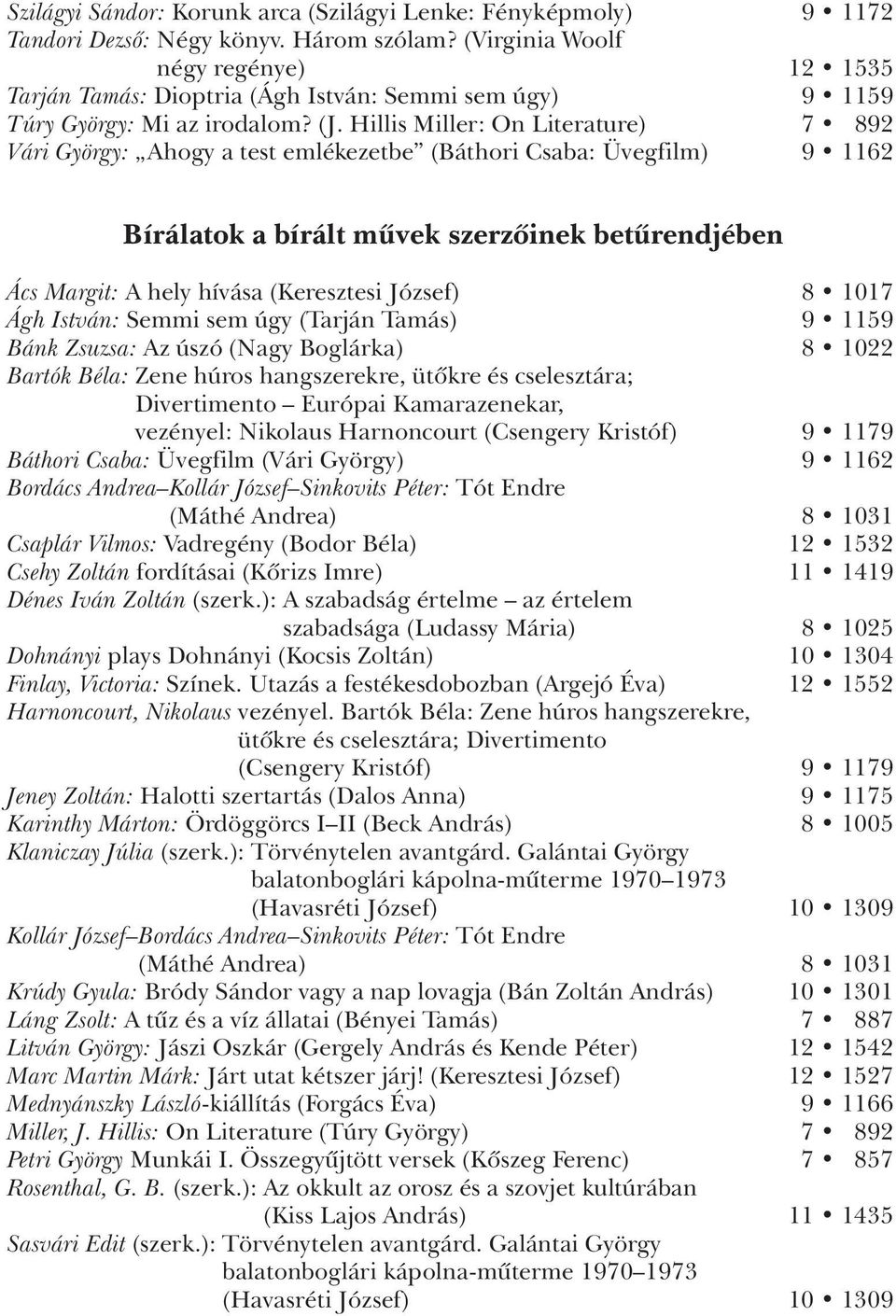 Hillis Miller: On Literature) 7 892 Vári György: Ahogy a test emlékezetbe (Báthori Csaba: Üvegfilm) 9 1162 Bírálatok a bírált mûvek szerzôinek betûrendjében Ács Margit: A hely hívása (Keresztesi