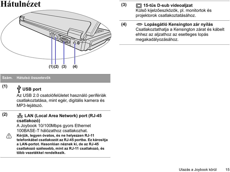 (1) Hátulsó összetevők USB port Az USB 2.0 csatolófelületet használó perifériák csatlakoztatása, mint egér, digitális kamera és MP3-lejátszó.