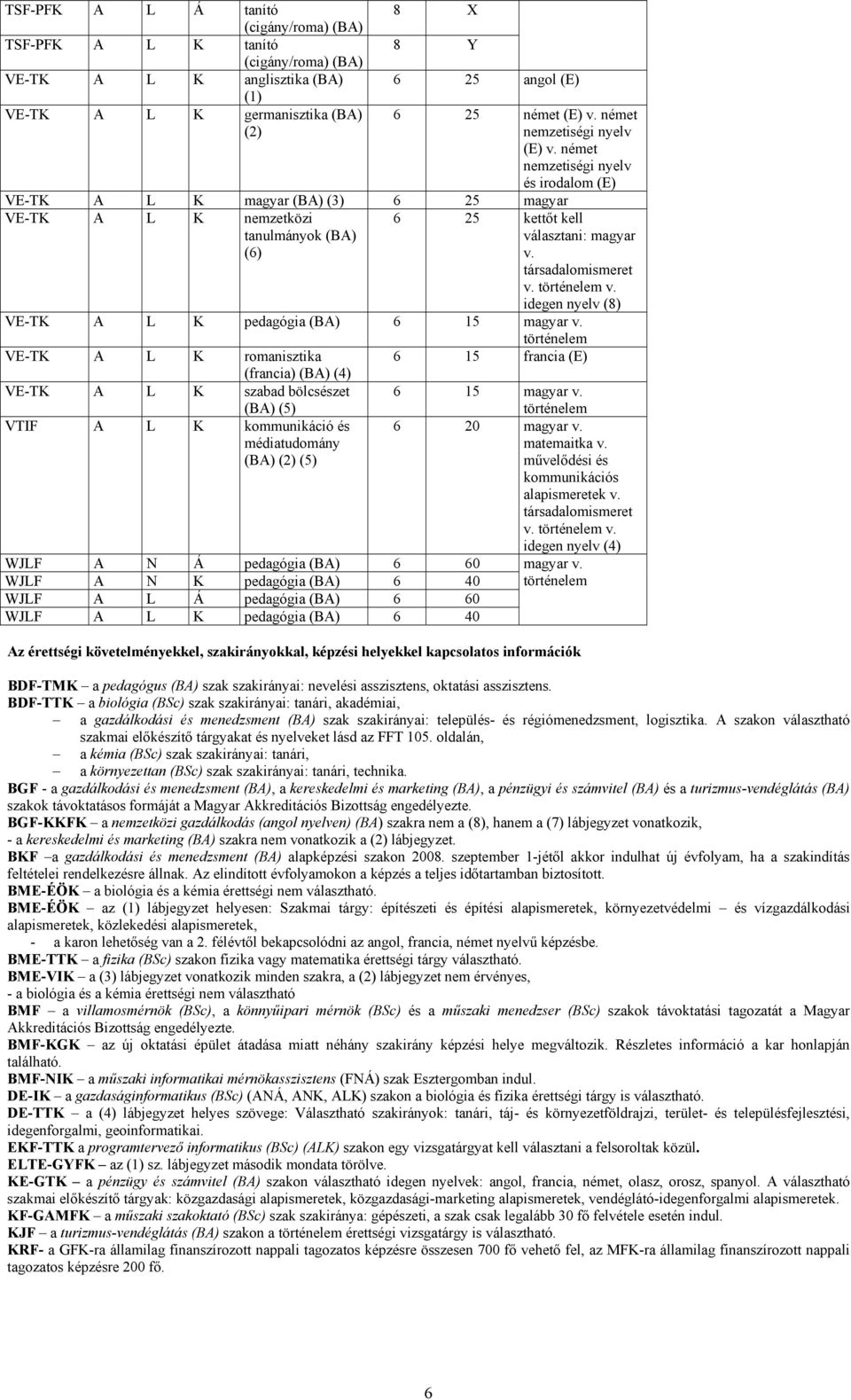 VE-TK A L K romanisztika 6 15 francia (E) (francia) (4) VE-TK A L K szabad bölcsészet (5) 6 15 magyar v.