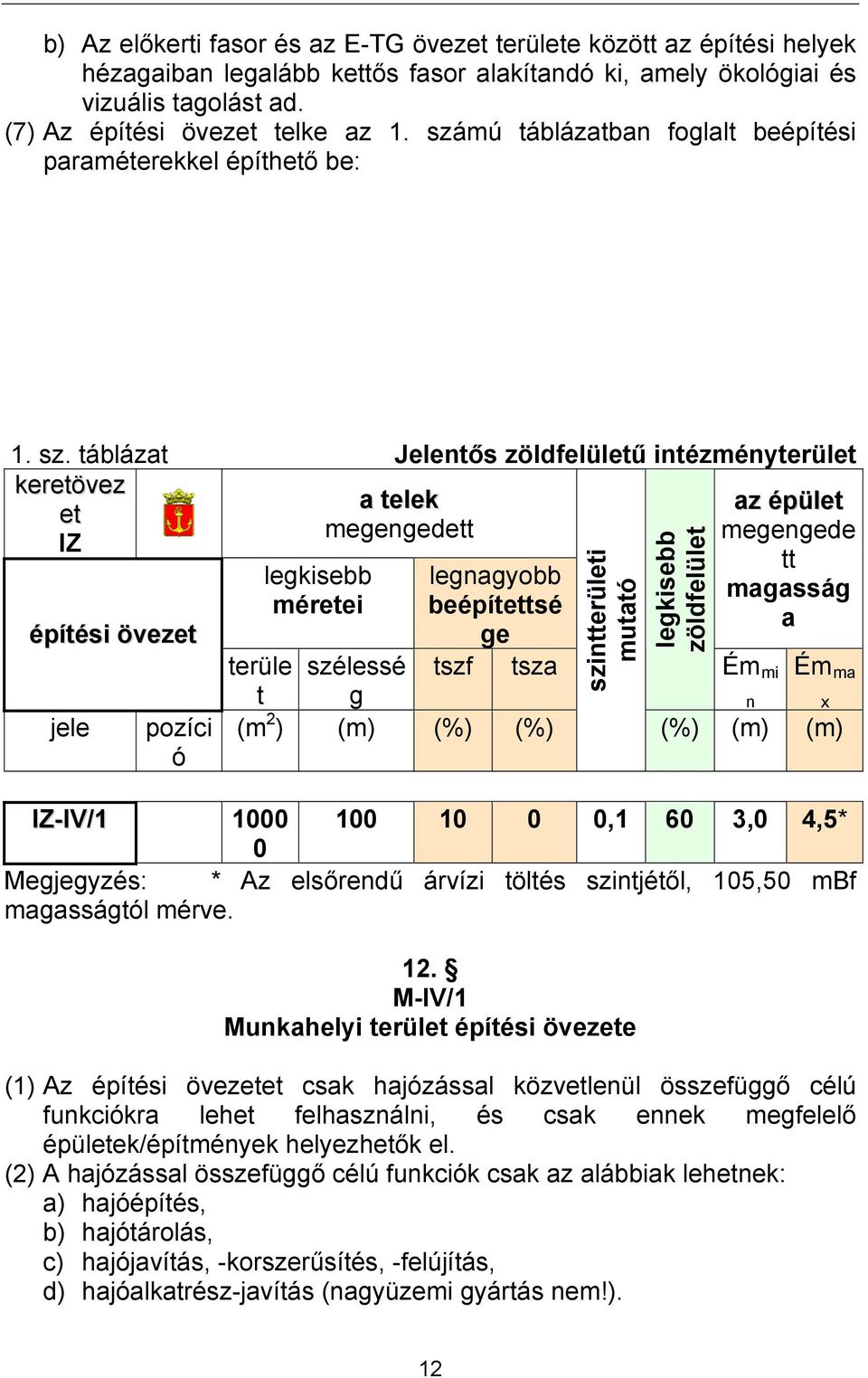 táblázat Jelentős zöldfelületű intézményterület keretövez a telek et megengedett IZ építési övezet jele pozíci ó méretei legnagyobb beépítettsé ge terüle szélessé tszf tsza t g (m 2 ) (m) (%) (%)