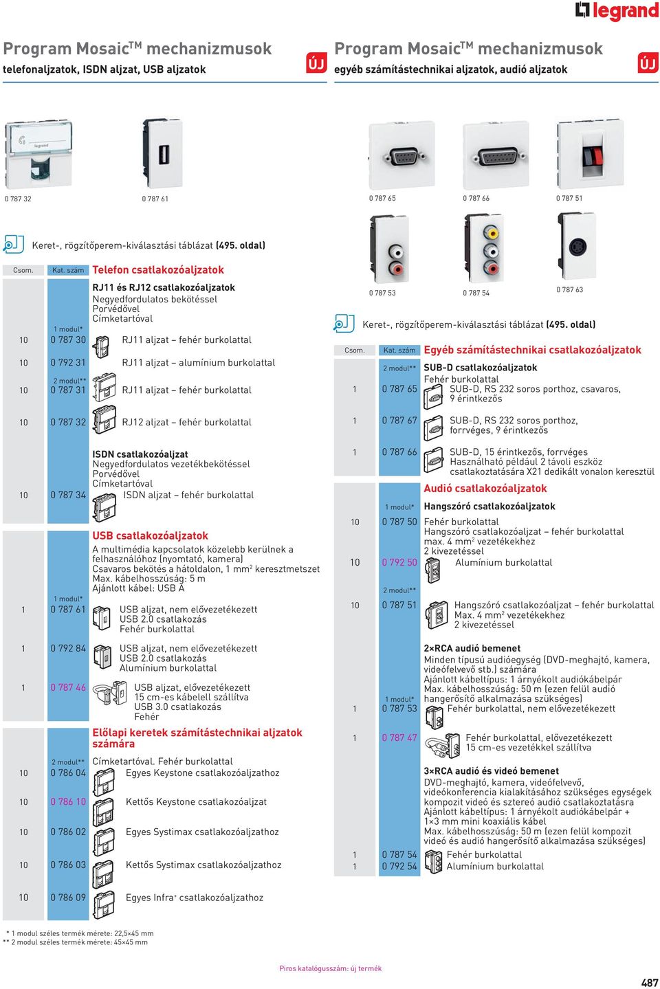 burkolattal 2 ** 10 0 787 31 RJ11 aljzat fehér burkolattal 10 0 787 32 RJ12 aljzat fehér burkolattal ISDN csatlakozóaljzat Negyedfordulatos vezetékbekötéssel Porvédővel Címketartóval 10 0 787 34 ISDN