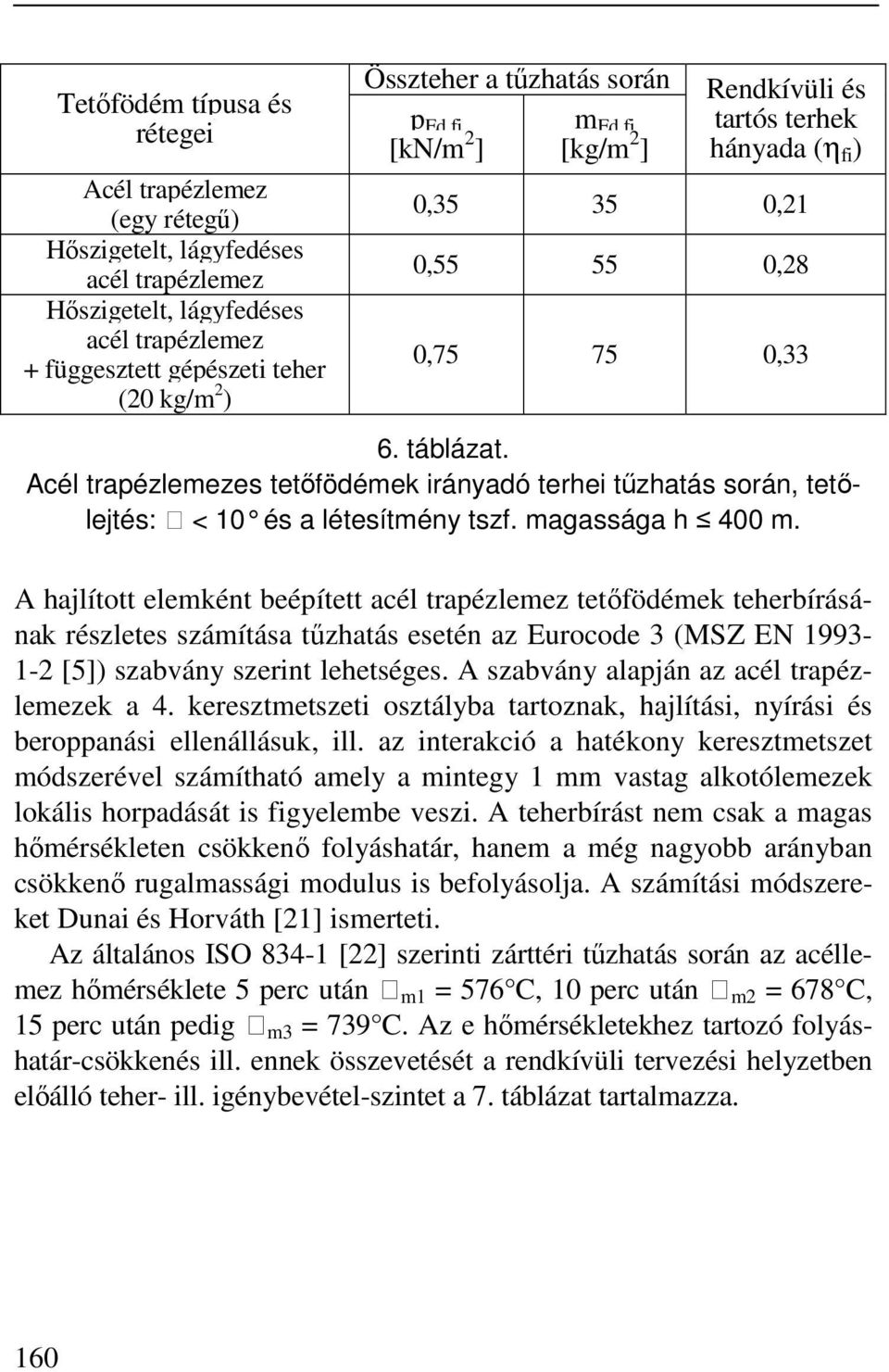 Acél trapézlemezes tetőfödémek irányadó terhei tűzhatás során, tetőlejtés: < 10 és a létesítmény tszf. magassága h 400 m.