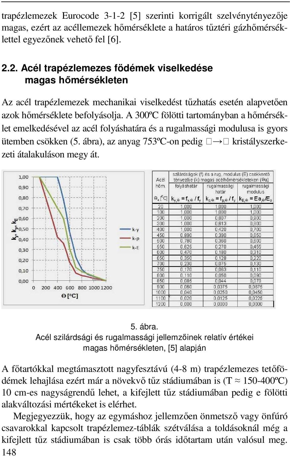 ábra), az anyag 753ºC-on pedig kristályszerkezeti átalakuláson megy át. 5. ábra.