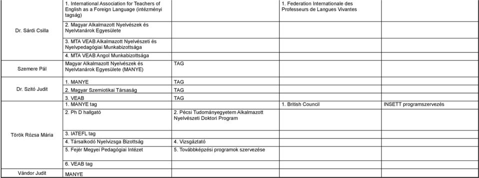 MTA VEAB Angol Munkabizottsága Magyar Alkalmazott Nyelvészek és Nyelvtanárok Egyesülete (MANYE) TAG Dr. Szitó Judit 1. MANYE TAG 2. Magyar Szemiotikai Társaság TAG 3. VEAB TAG 1. MANYE tag 1.