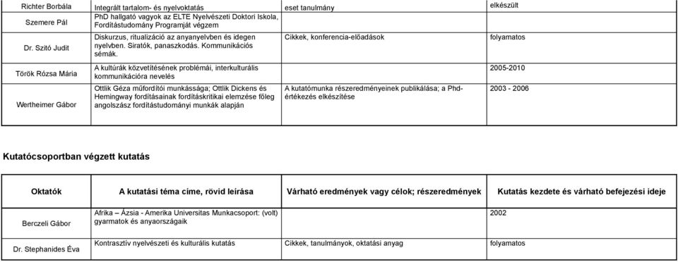 A kultúrák közvetítésének problémái, interkulturális kommunikációra nevelés Ottlik Géza műfordítói munkássága; Ottlik Dickens és Hemingway fordításainak fordításkritikai elemzése főleg angolszász