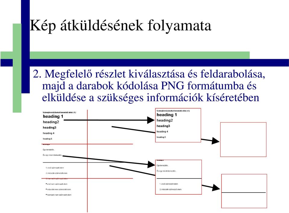 feldarabolása, majd a darabok kódolása