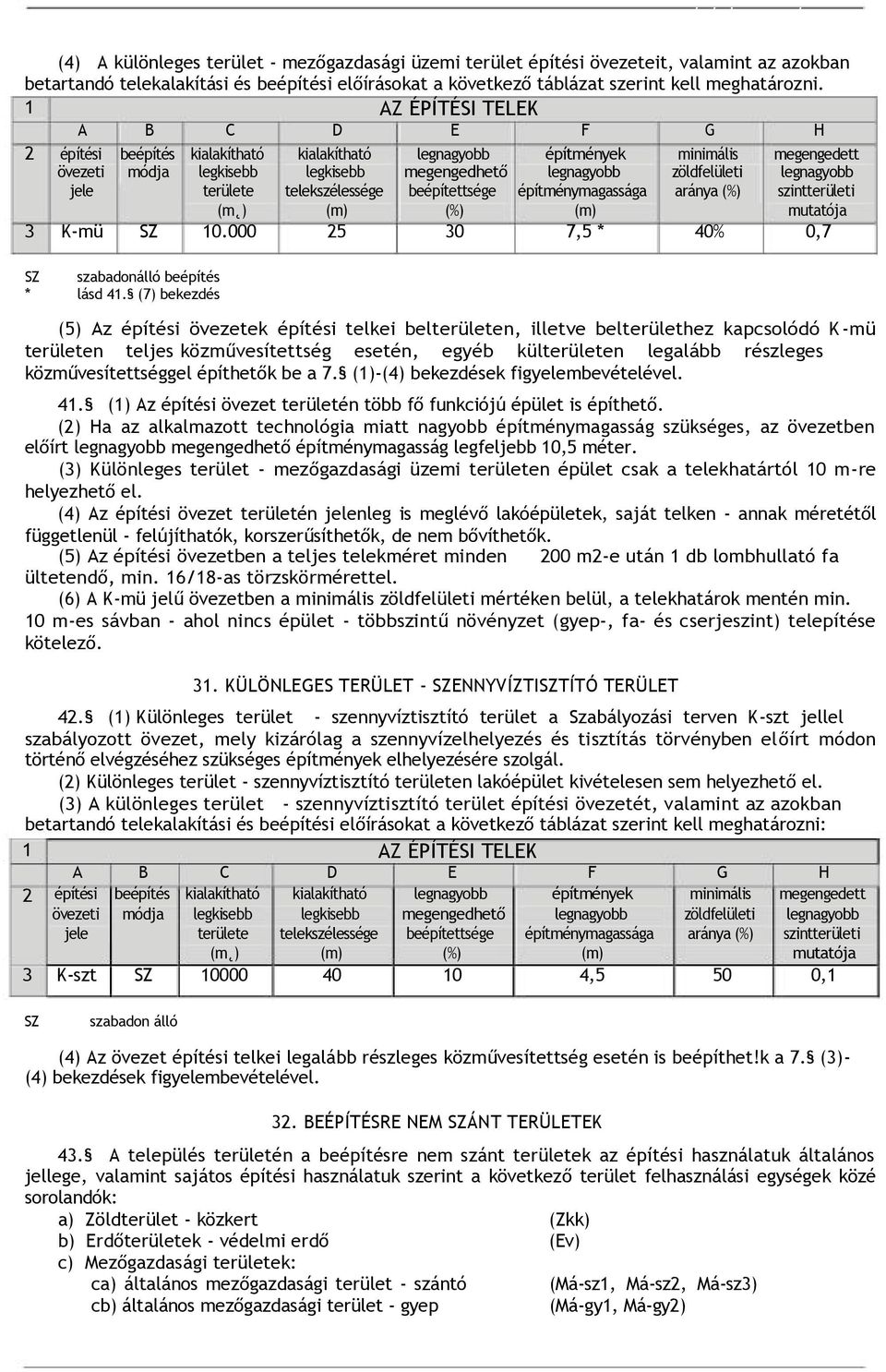 1 AZ ÉPÍTÉSI TELEK A B C D E F G H 2 építési beépítés kialakítható kialakítható legnagyobb építmények minimális megengedett övezeti módja legkisebb legkisebb megengedhető legnagyobb zöldfelületi