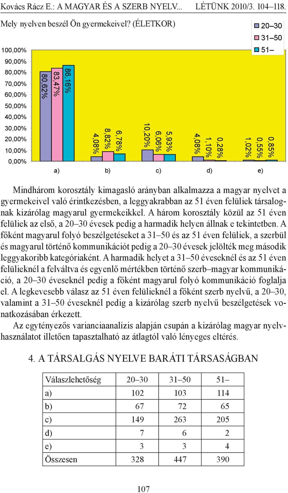 nyelvet a gyermekeivel való érintkezésben, a leggyakrabban az 51 éven felüliek társalognak kizárólag magyarul gyermekeikkel.
