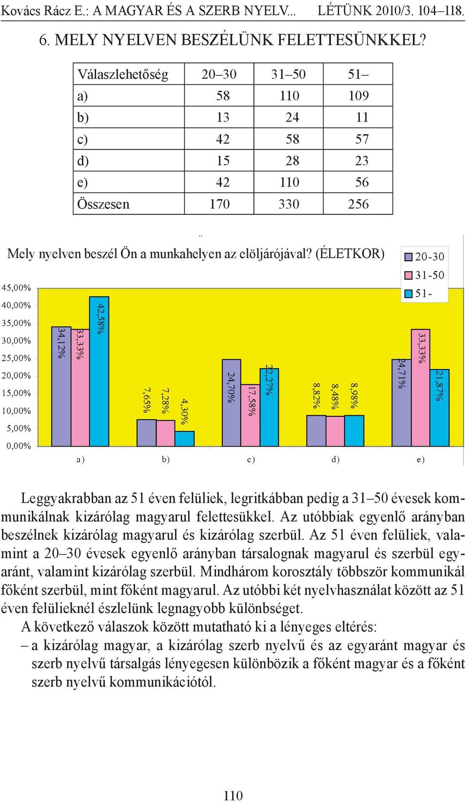 Mely nyelven beszél Ön a munkahelyen (ÉLETKOR) az elöljárójával?