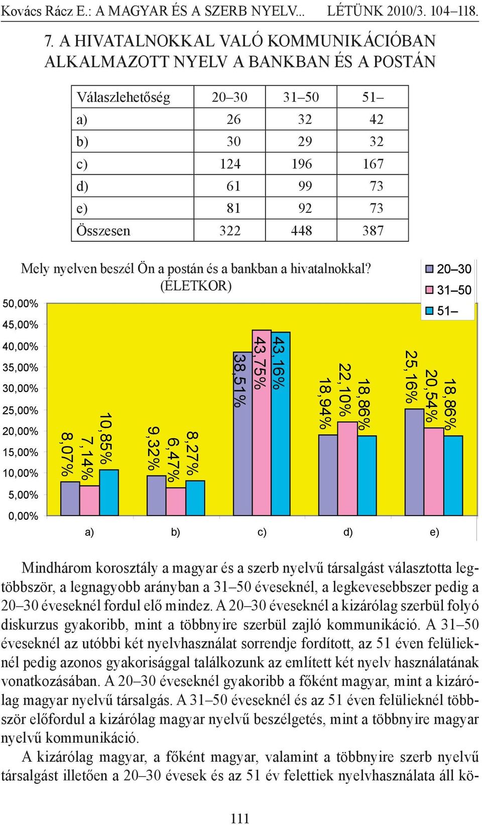 a hivatalnokkal?
