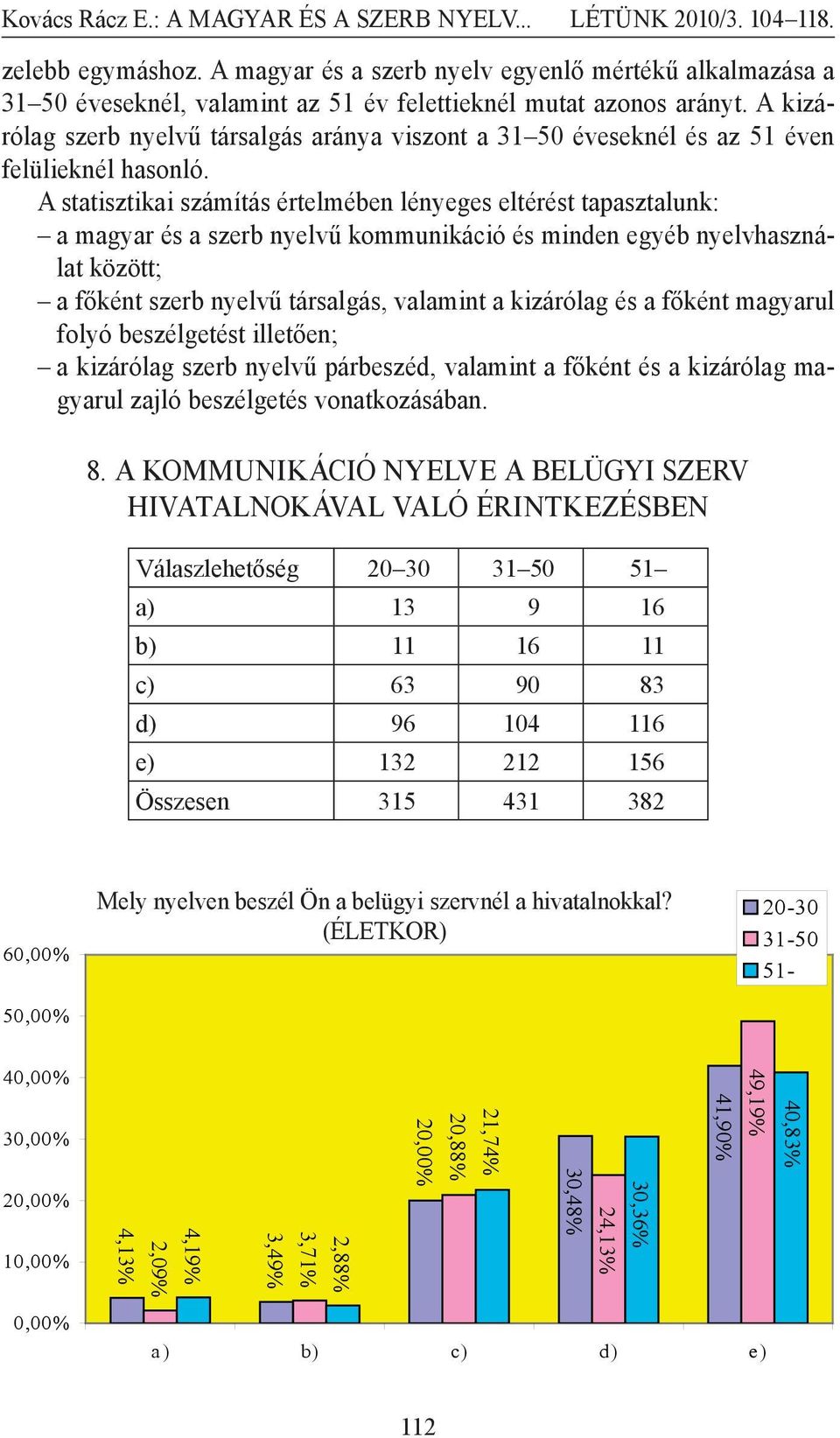 A statisztikai számítás értelmében lényeges eltérést tapasztalunk: a magyar és a szerb nyelvű kommunikáció és minden egyéb nyelvhasználat között; a főként szerb nyelvű társalgás, valamint a kizárólag