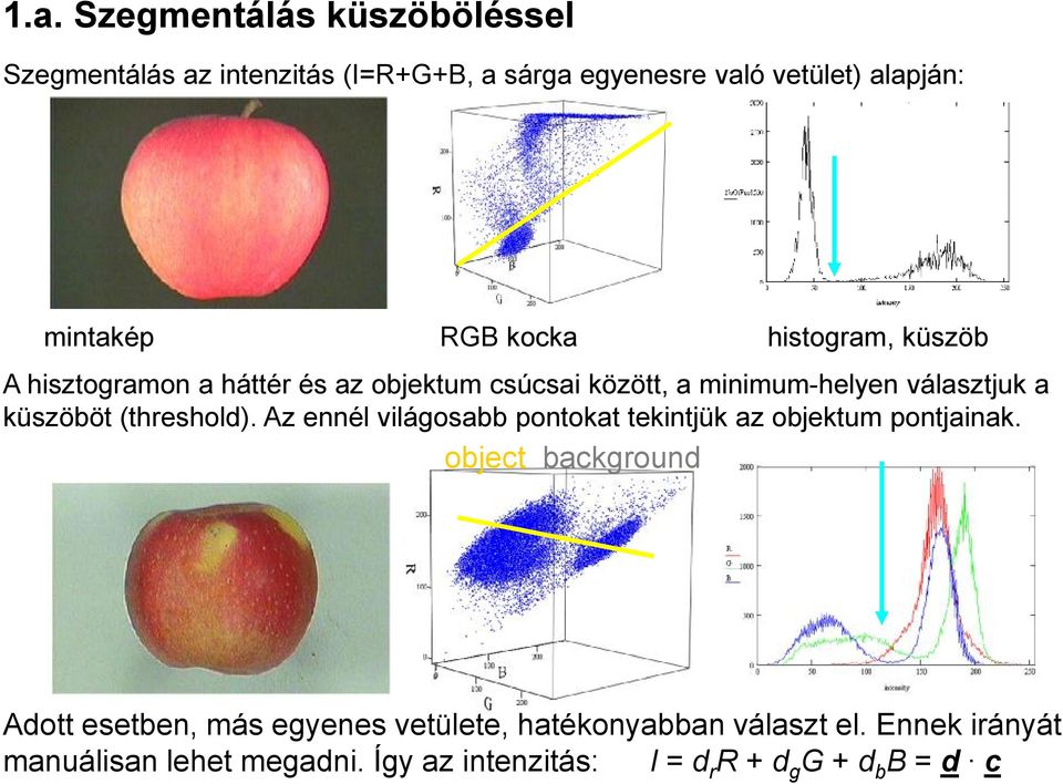 (threshold). Az ennél világosabb pontoat teintjü az objetum pontjaina.