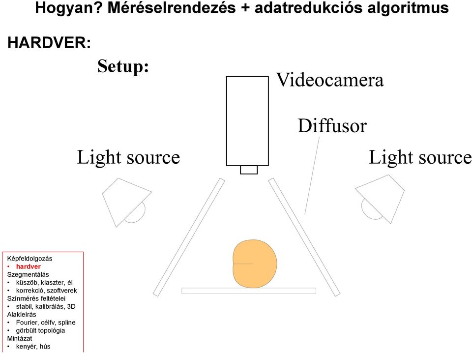 Képfeldolgozás hardver Szegmentálás üszöb, laszter, él orreció,