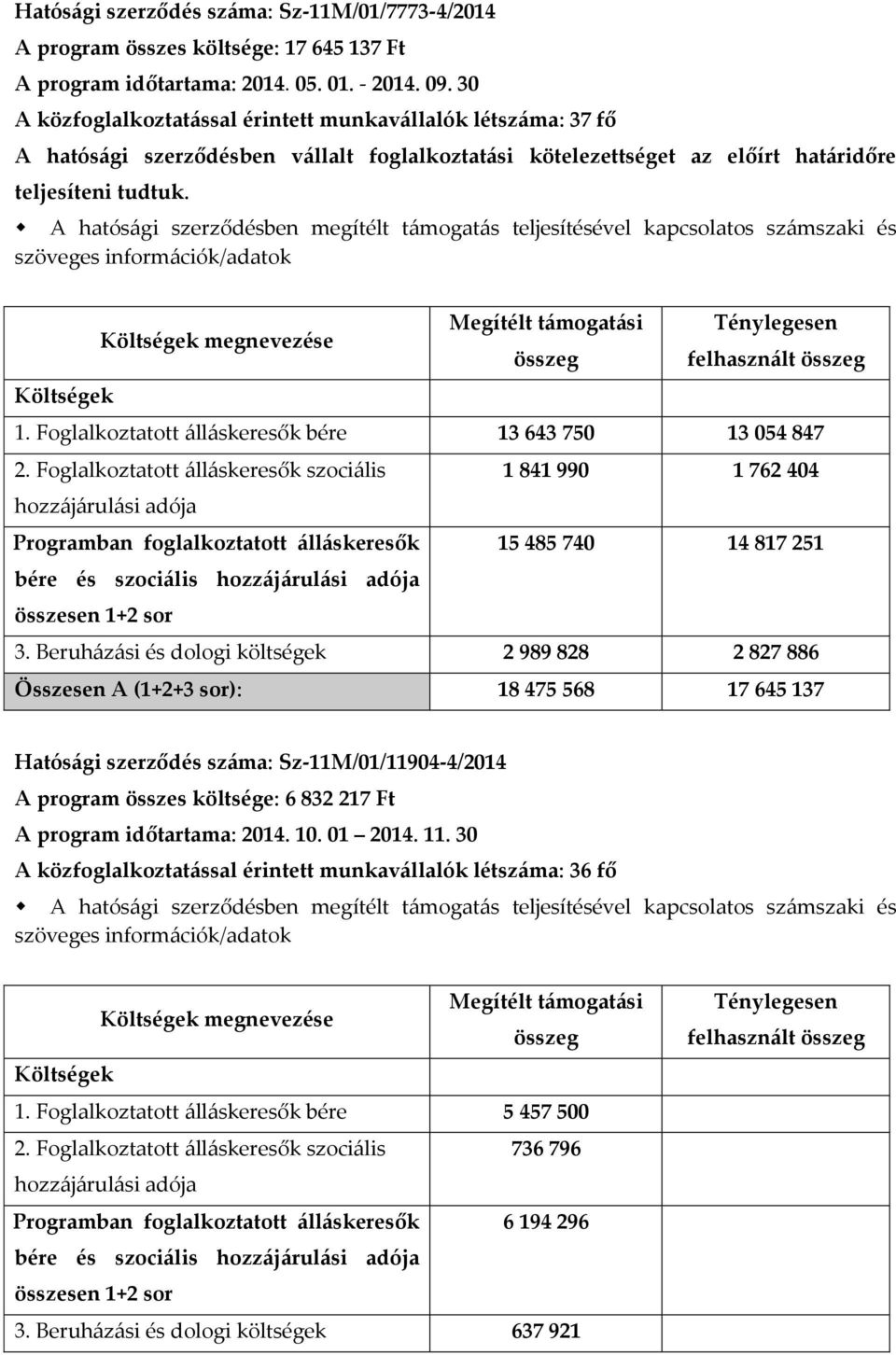 Megítélt t{mogat{si Ténylegesen felhaszn{lt 1.