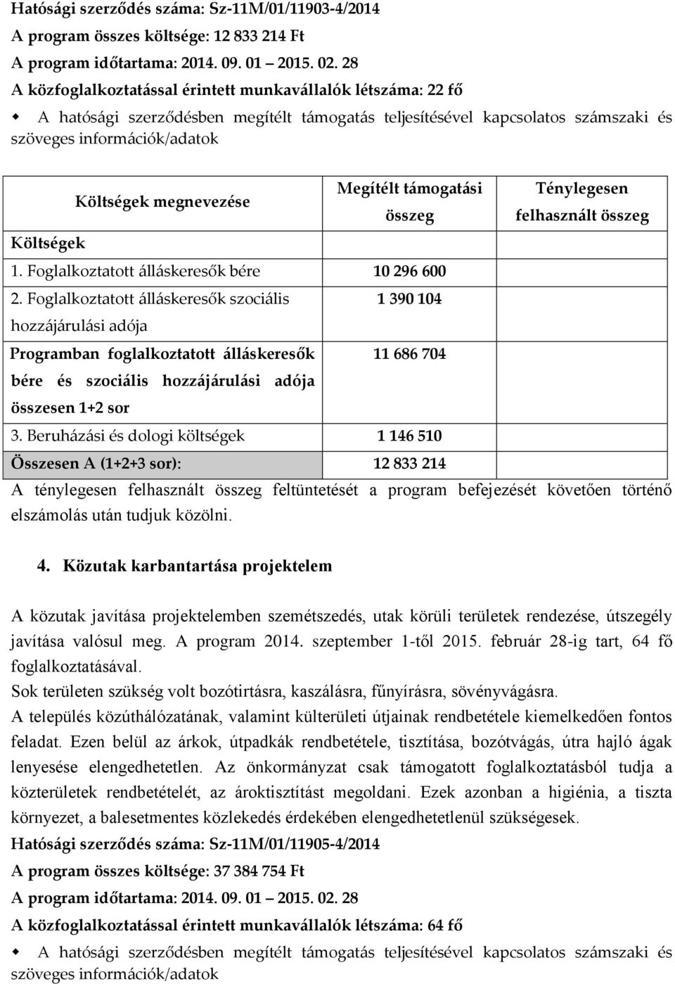 Foglalkoztatott {ll{skeresők bére 10 296 600 Programban foglalkoztatott {ll{skeresők bére és szoci{lis 1 390 104 11 686 704 3.