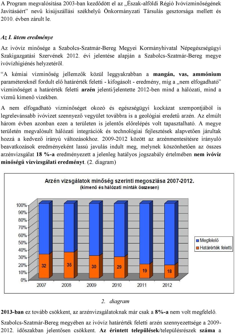 évi jelentése alapján a Szabolcs-Szatmár-Bereg megye ivóvízhigiénés helyzetéről.