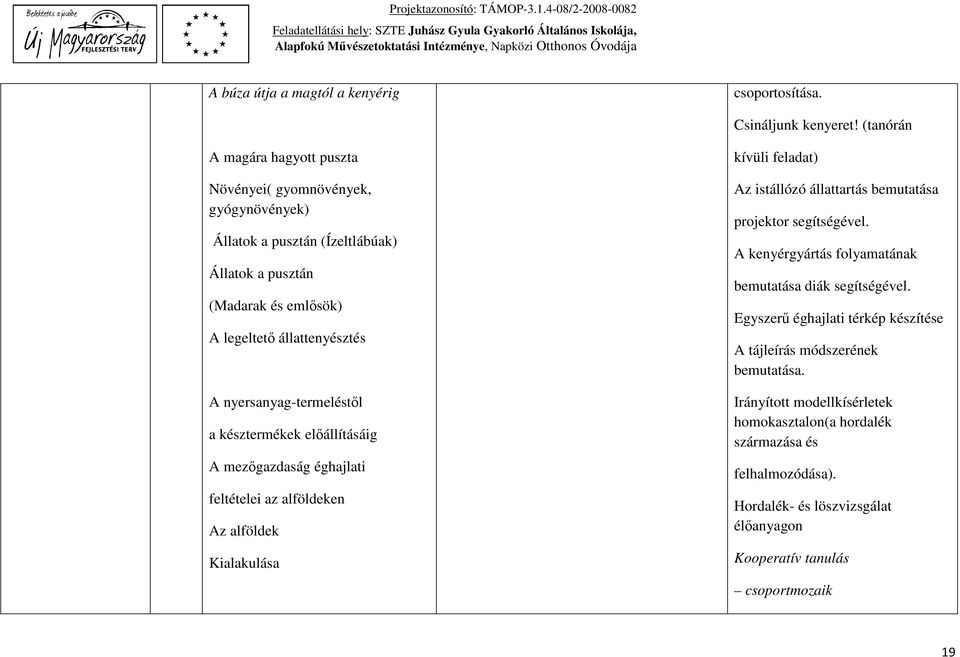 nyersanyag-termeléstől a késztermékek előállításáig A mezőgazdaság éghajlati feltételei az alföldeken Az alföldek Kialakulása kívüli feladat) Az istállózó állattartás bemutatása