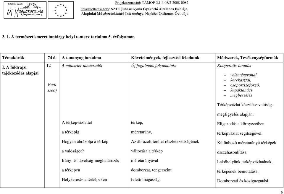 készítése valóság- megfigyelés alapján. A térképvázlattól a térképig Hogyan ábrázolja a térkép a valóságot?