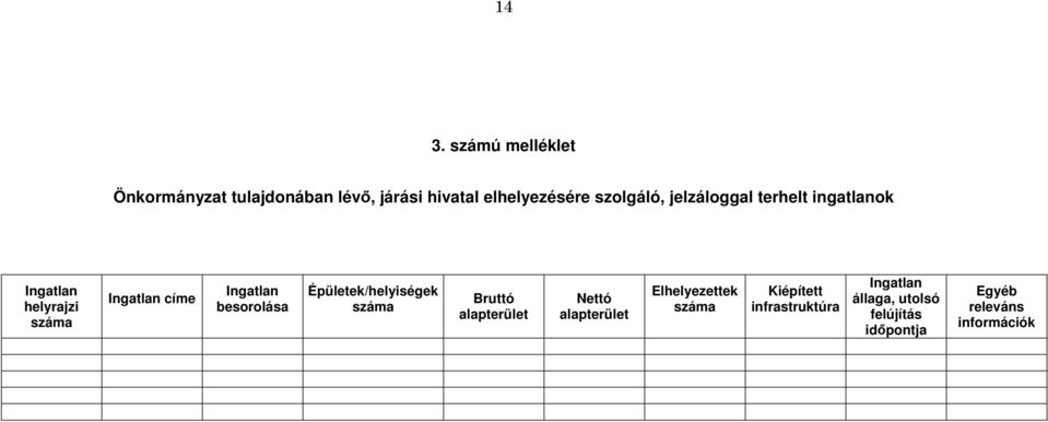 besorolása Épületek/helyiségek száma Bruttó alapterület Nettó alapterület Elhelyezettek