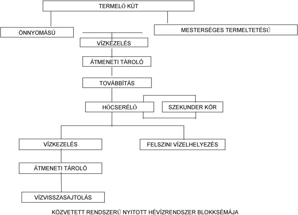 VÍZKEZELÉS FELSZINI VÍZELHELYEZÉS ÁMENEI ÁROLÓ