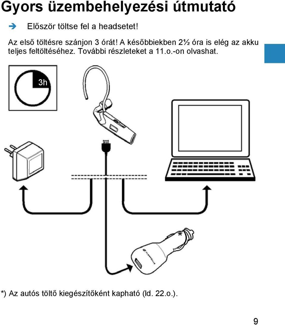 A későbbiekben 2½ óra is elég az akku teljes feltöltéséhez.