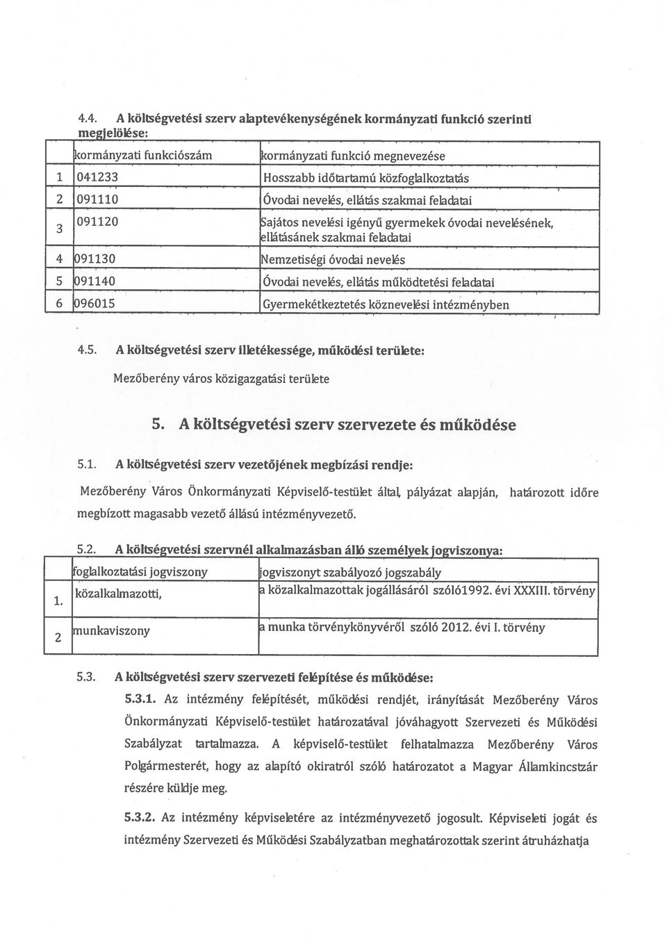 ellátás működtetési feladatai 6 196015 Gyermekétkeztetés köznevelési intéztiényben 4.5. A költségvetési szerv illetékessége, működési területe: Mezőberény város közigazgatási területe 5.