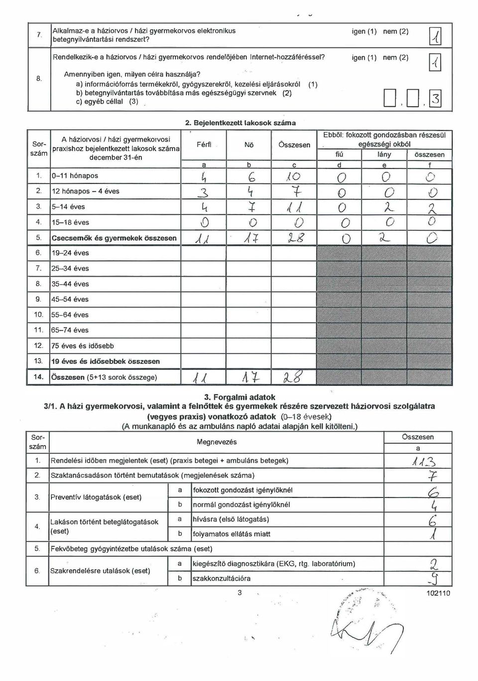 ' 2. Bejeentkezett aksk száma A házirvsi házi gyermekrvsi Sr- Férfi N ö Összesen praxishz ejeentkezett aksk száma szám decemer 31-én Eő: 1. 0-11 hónaps 2. 12 hónaps- 4 éves 3 3. 5-14 éves Lt 4.