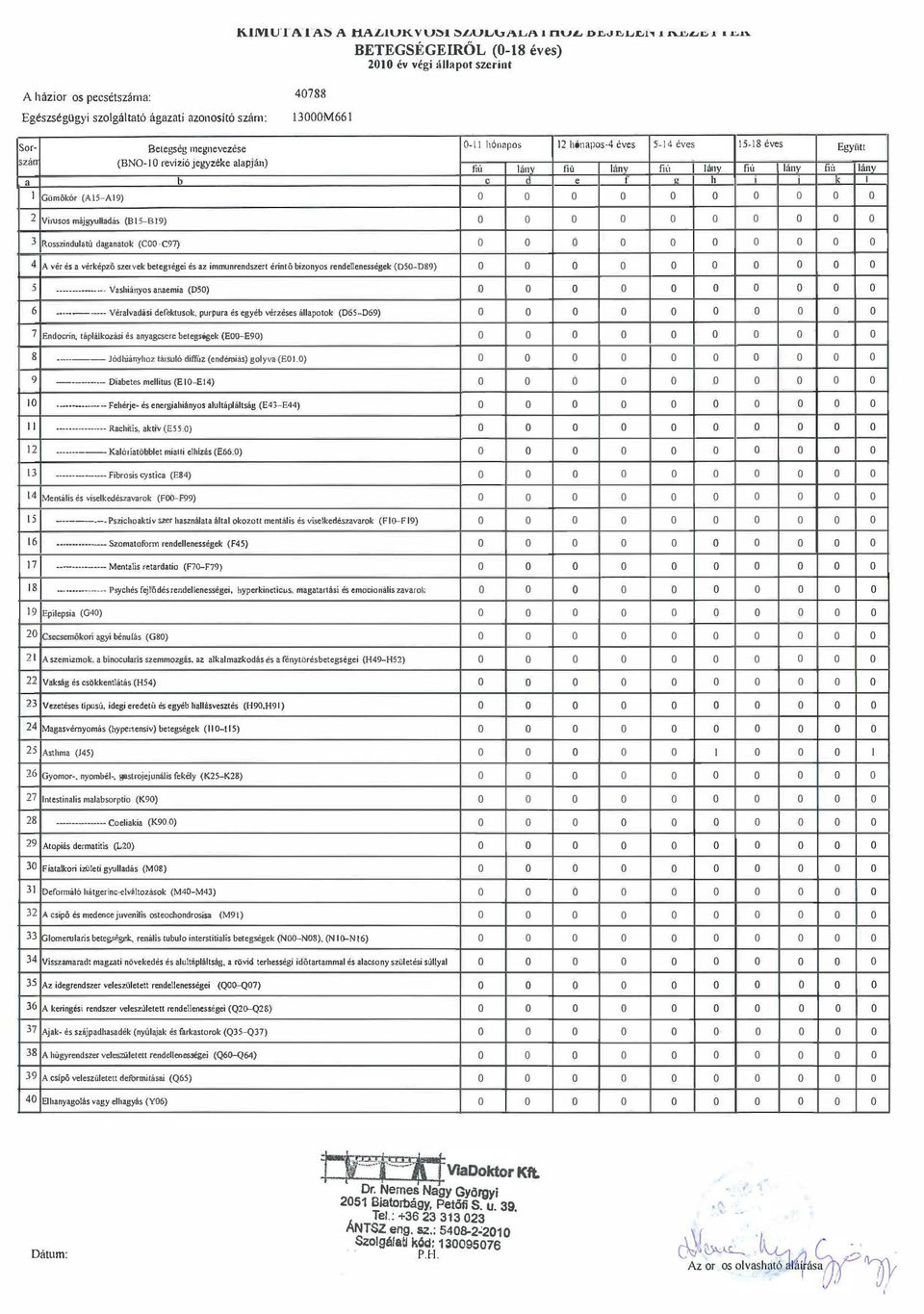 jegyzéke aapján) án v a c ti 1 Gmókór (AIS-AI9) fiú 12 hónaps-4 éves fiú 1a.