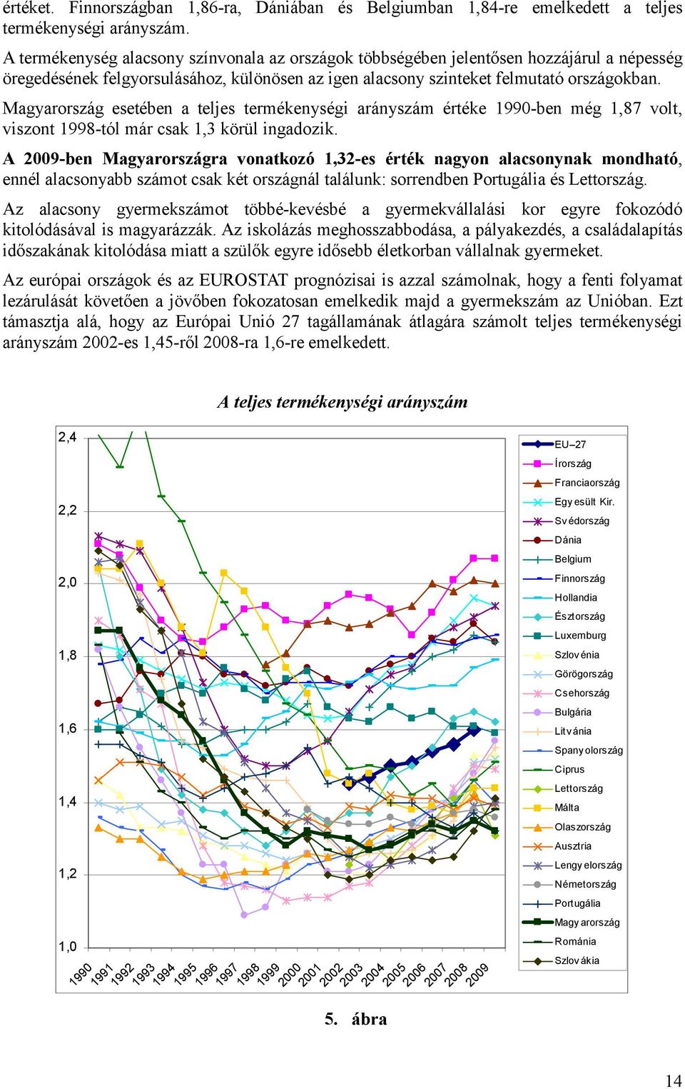 Magyarország esetében a teljes termékenységi arányszám értéke 1990-ben még 1,87 volt, viszont 1998-tól már csak 1,3 körül ingadozik.