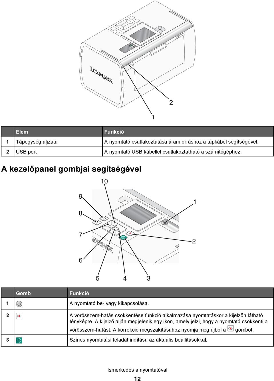 A kezelőpanel gombjai segítségével Gomb Funkció 1 A nyomtató be- vagy kikapcsolása.