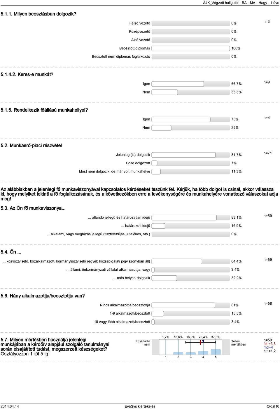 % Az alábbiakban a jelenlegi fő munkaviszonyával kapcsolatos kérdéseket teszünk fel.