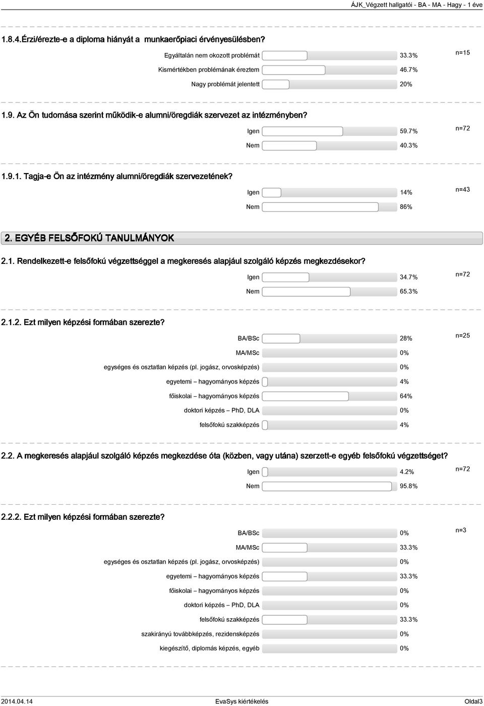 EGYÉB FELSŐFOKÚ TANULMÁNYOK.. Rendelkezett-e felsőfokú végzettséggel a megkeresés alapjául szolgáló képzés megkezdésekor? Igen.7% Nem 65.%... Ezt milyen képzési formában szerezte?