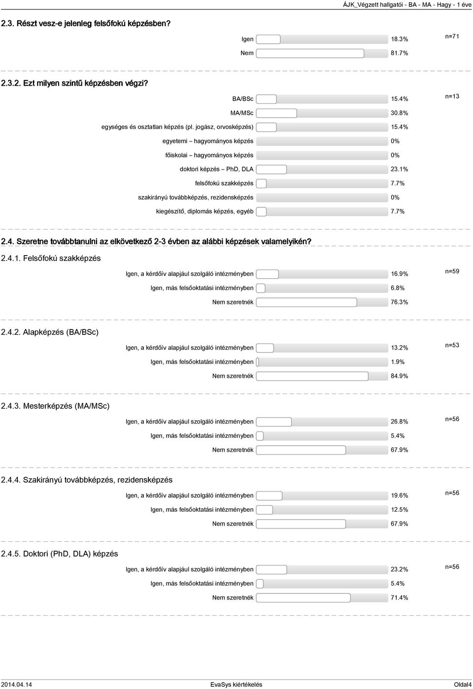 ... Felsőfokú szakképzés Igen, a kérdőív alapjául szolgáló intézményben 6.9% Igen, más felsőoktatási intézményben 6.8% Nem szeretnék 76.%... Alapképzés (BA/BSc) Igen, a kérdőív alapjául szolgáló intézményben.