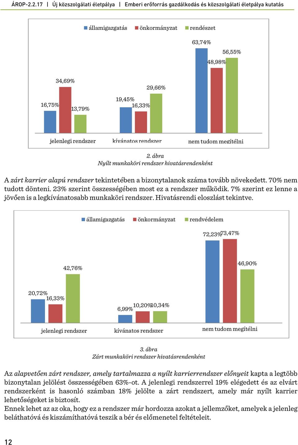 23% szerint összességében most ez a rendszer működik. 7% szerint ez lenne a jövően is a legkívánatosabb munkaköri rendszer. Hivatásrendi eloszlást tekintve.