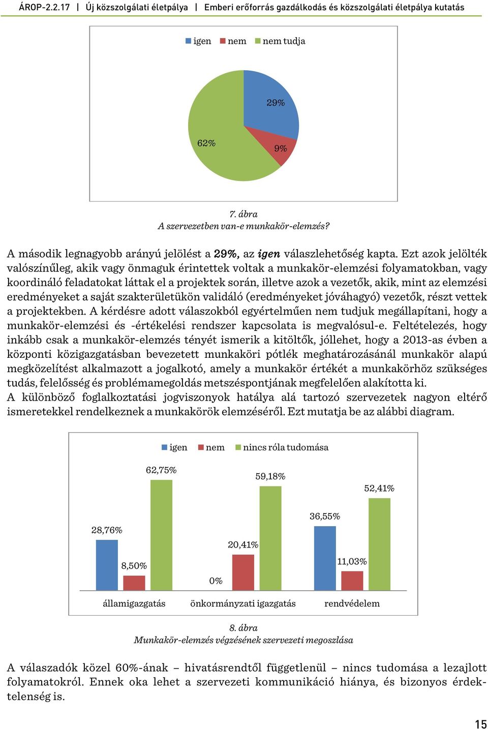 elemzési eredményeket a saját szakterületükön validáló (eredményeket jóváhagyó) vezetők, részt vettek a projektekben.