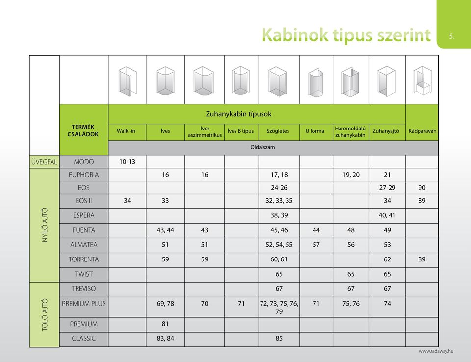 półokrągła asymetryczna kabina półokrągła asymetryczna Zuhanykabin típusok TERMÉK CSLÁDOK Walk -in Íves Íves aszimmetrikus Íves tipus Szögletes U forma áromoldalú zuhanykabin Zuhanyajtó