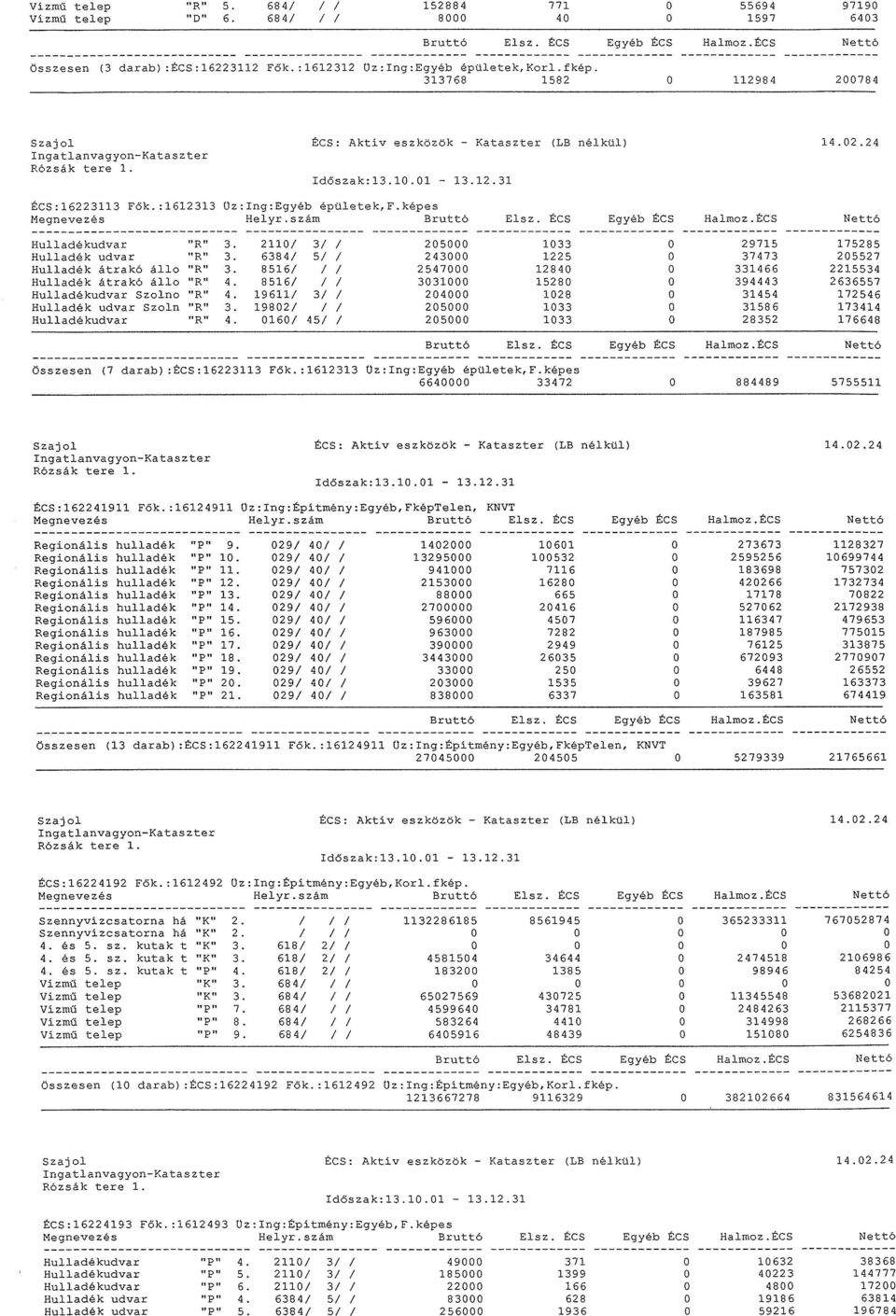 :1612313 z:ing:egyéb épületek,f.képes Hegnevezés Helyr.szám Bruttó Elsz. ács Egyéb ács Halmoz.ÉCS Nettó Hulladékudvar R 3. 2110/ 3/ / 205000 1033 0 29715 175285 Hulladék udvar E 3.