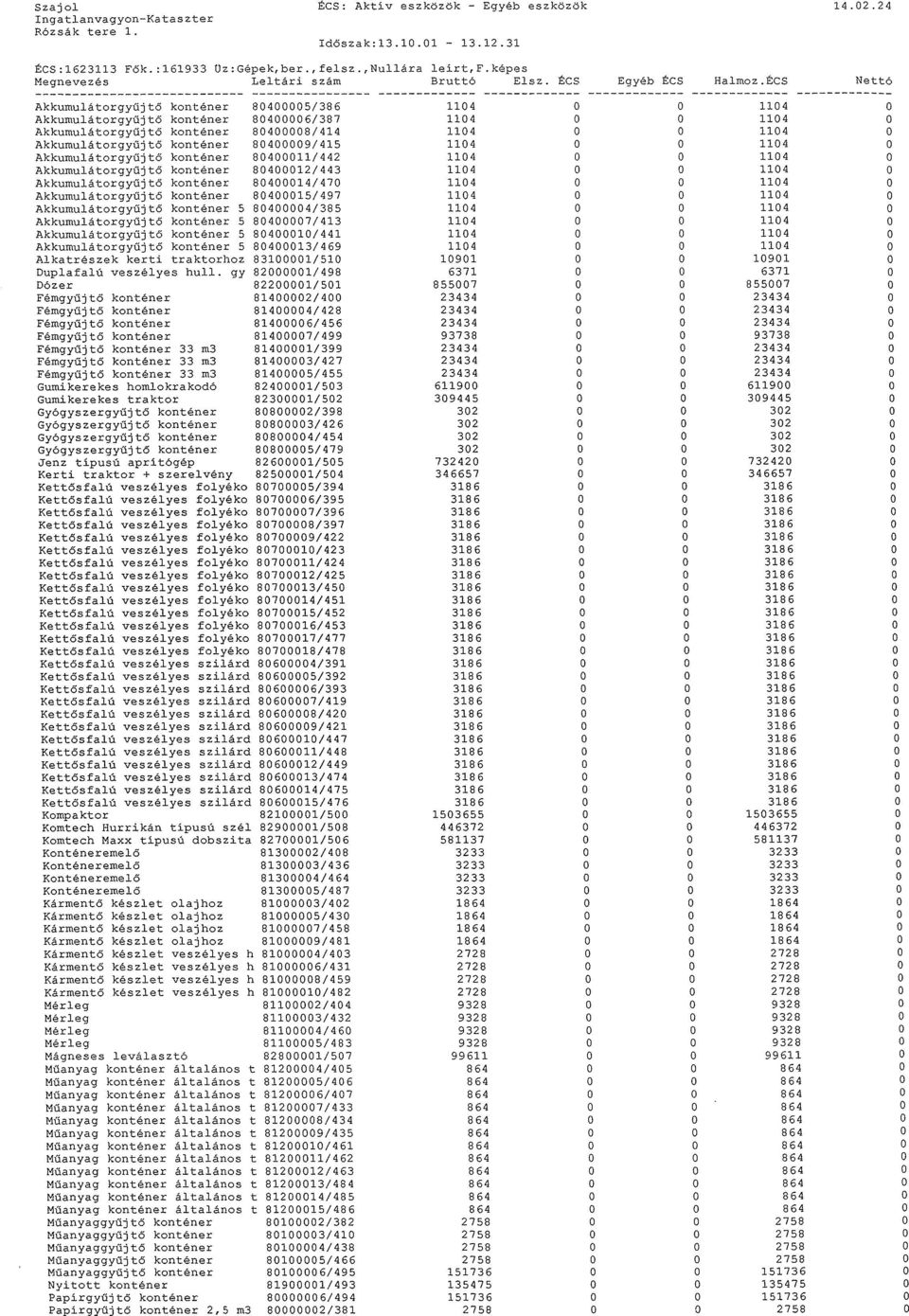 1~CS Nettó Akkumulátorgyűjtő konténer 804000057386 1104 0 0 1104 0 Akkumulátorgyűjtő konténer 80400006/387 1104 0 0 1104 0 Akkumulátorgyűjtő konténer 80400008/414 1104 0 0 1104 0 Akkumulátorgyűjtő