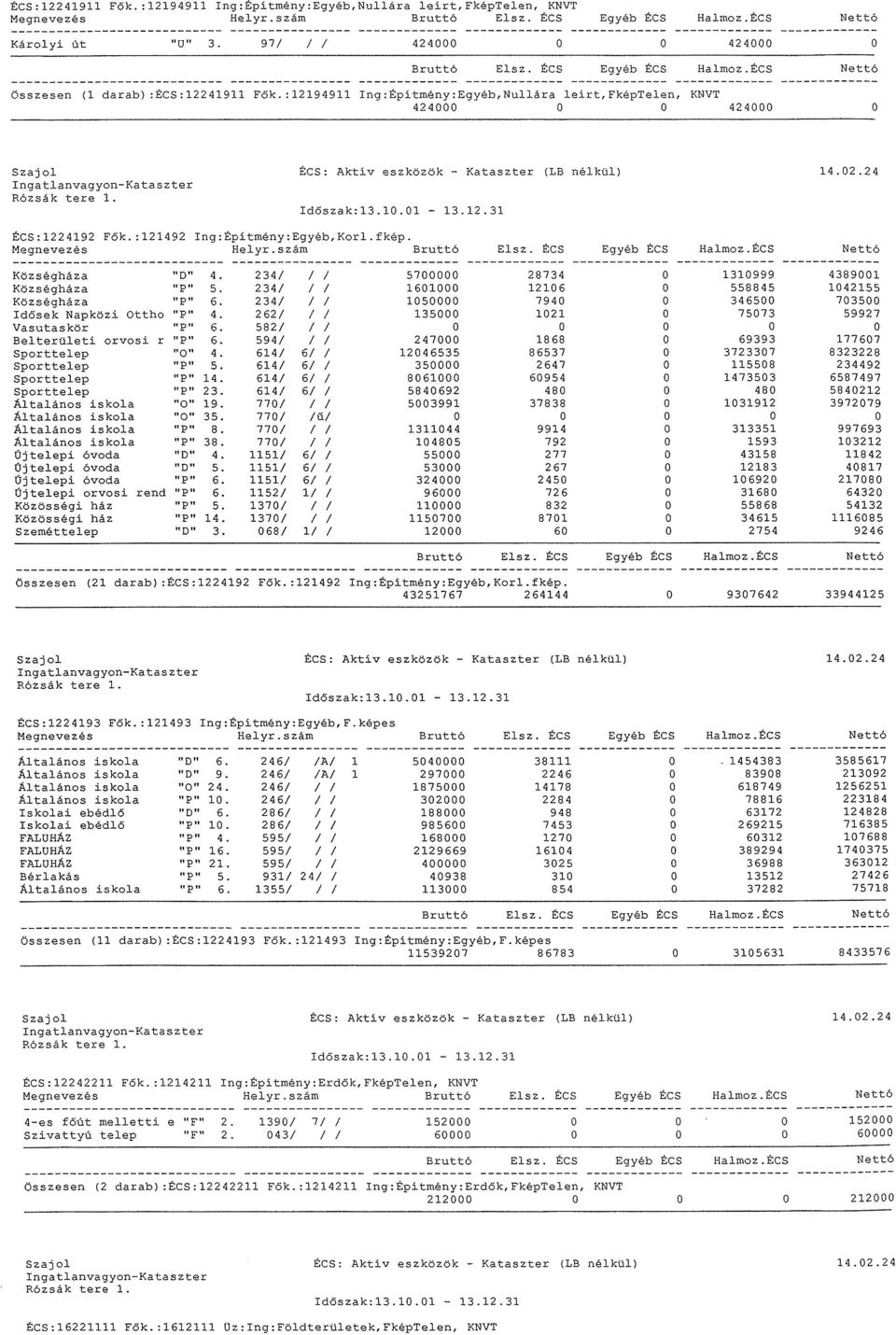 :12194911 Ing:Építrsény:Egyéb,Nullára leírt,fképtelen, KNVT 424000 0 0 424000 0 Szajol ÉCS: Aktív eszközök Kataszter (LB nélkül) 14.02.24 Időszak:13.10.0l 13.12.31 ÉCS:1224192 Fők.