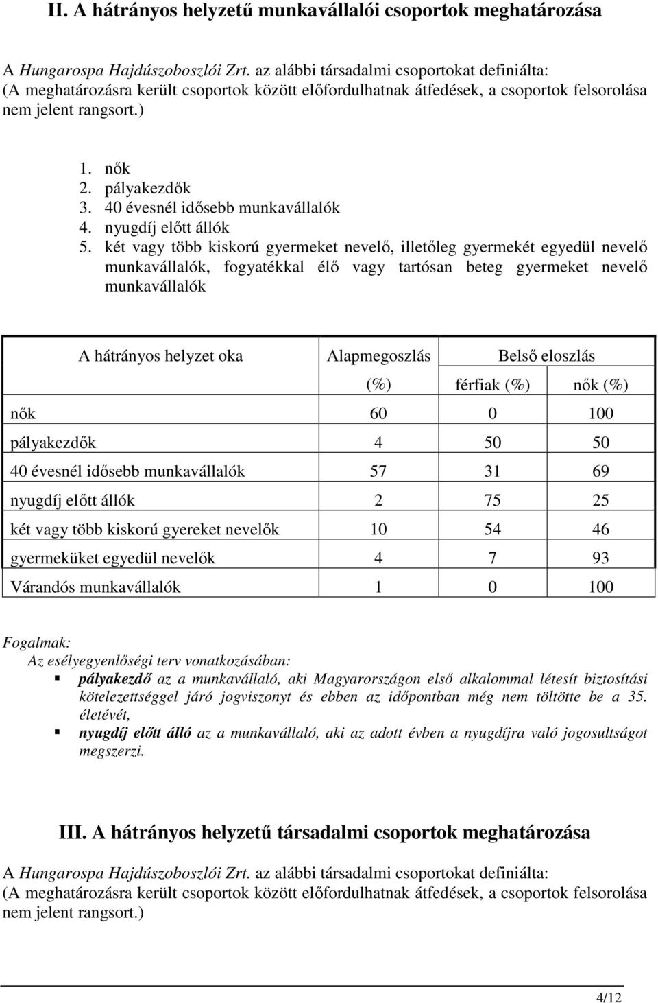 40 évesnél idısebb munkavállalók 4. nyugdíj elıtt állók 5.