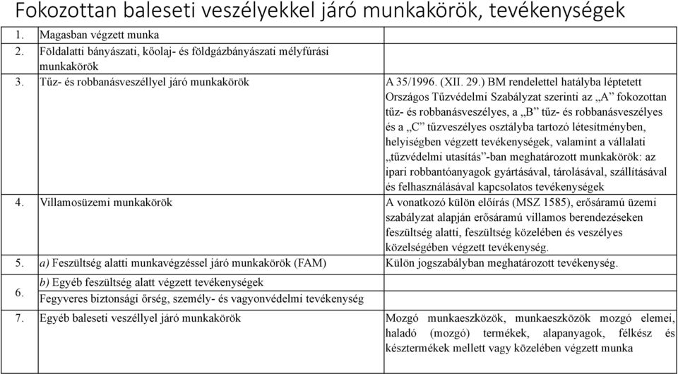 ) BM rendelettel hatályba léptetett Országos Tűzvédelmi Szabályzat szerinti az A fokozottan tűz- és robbanásveszélyes, a B tűz- és robbanásveszélyes és a C tűzveszélyes osztályba tartozó