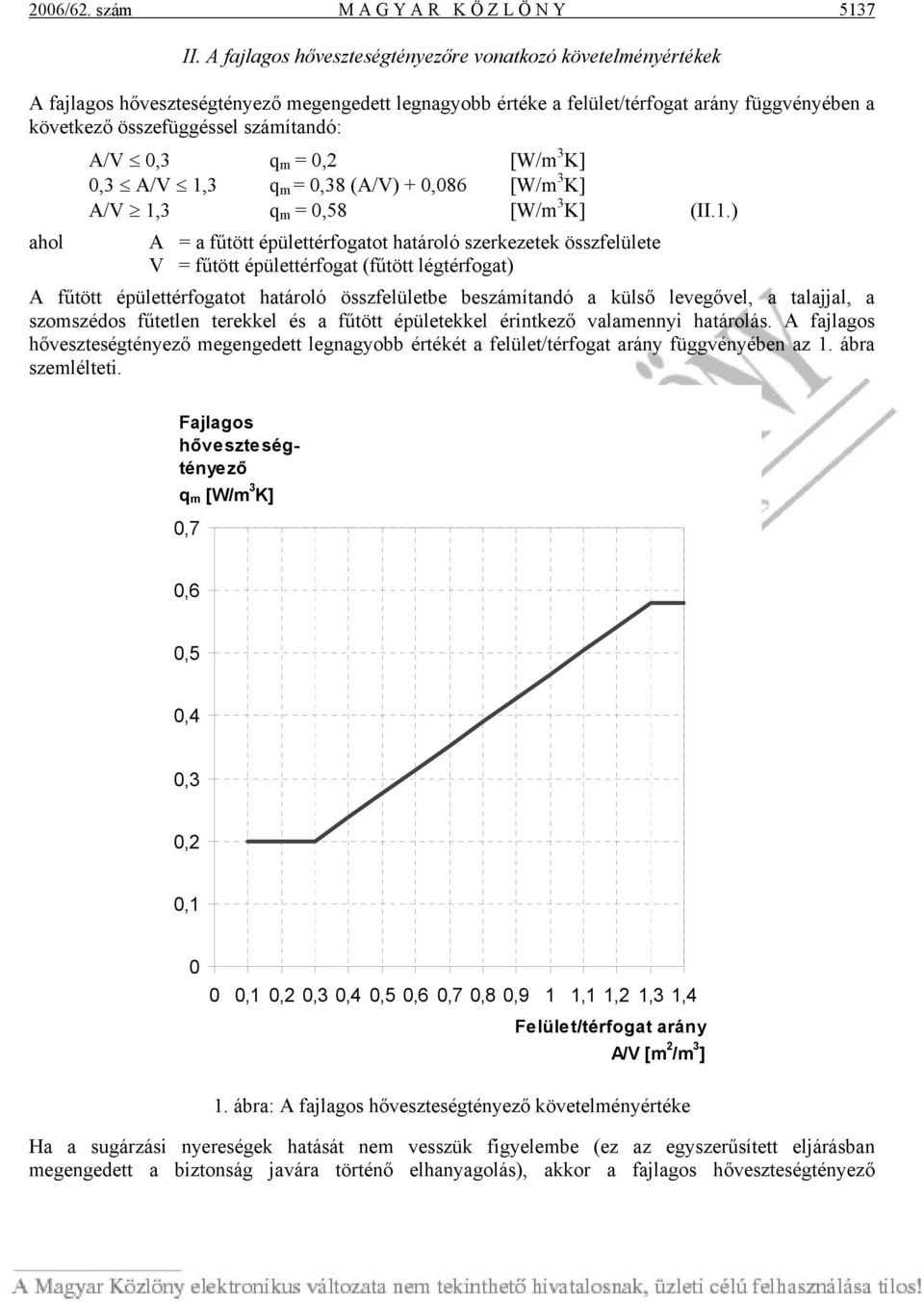 A/V 0,3 q m = 0,2 [W/m 3 K] 0,3 A/V 1,