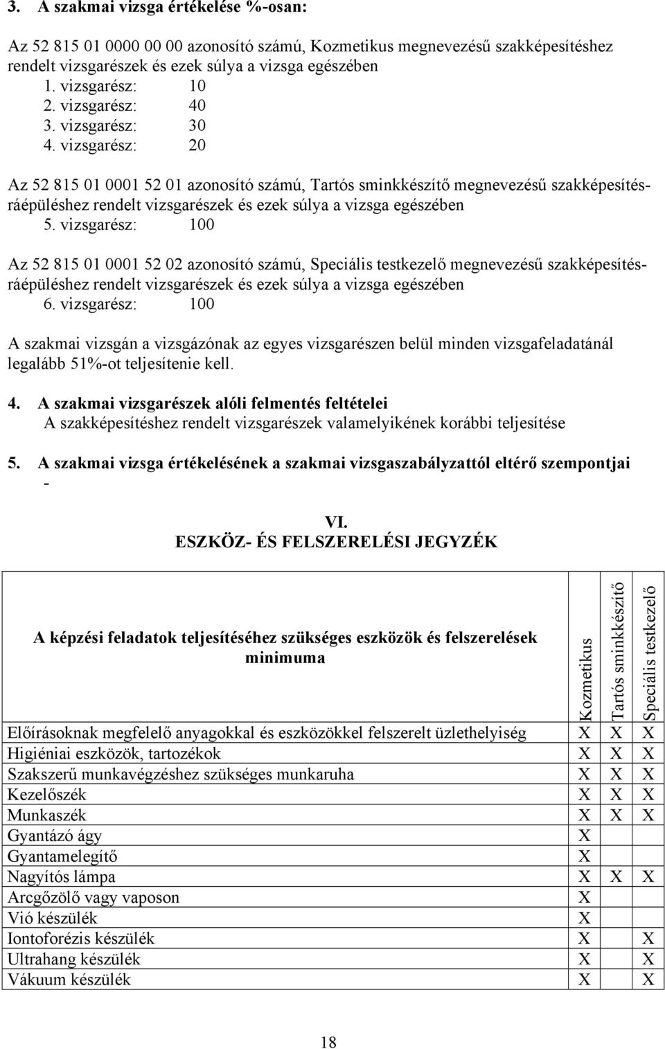 vizsgarész: 20 z 52 815 01 0001 52 01 azonosító számú, Tartós sminkkészítő megnevezésű szakképesítésráépüléshez rendelt vizsgarészek és ezek súlya a vizsga egészében 5.