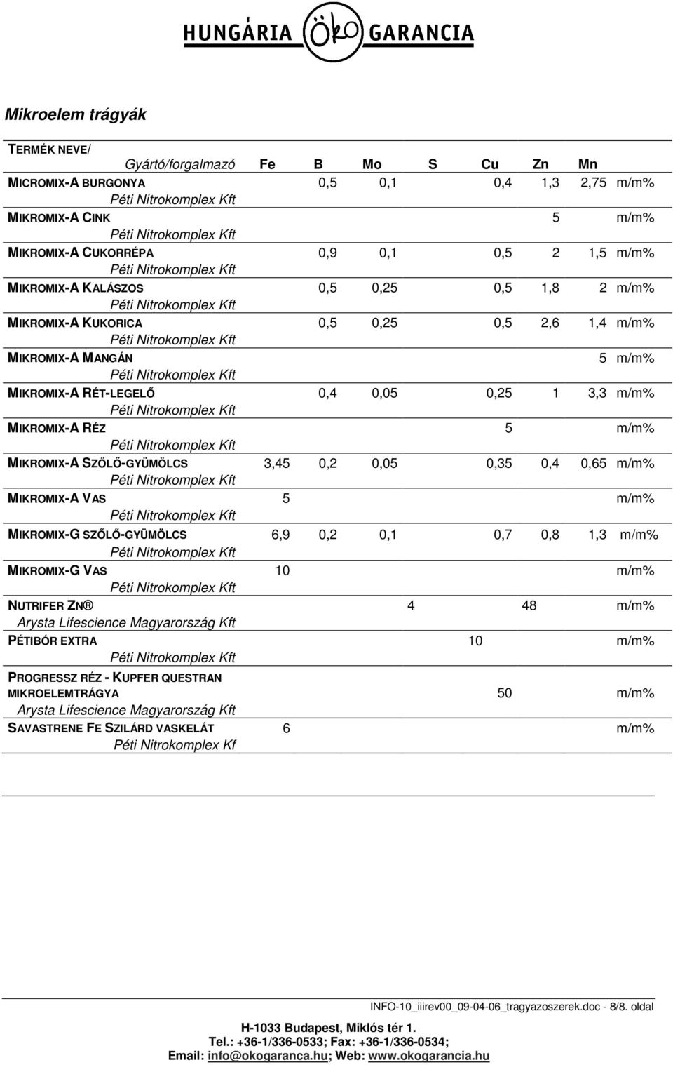 0,4 0,65 m/m% MIKROMIX-A VAS 5 m/m% MIKROMIX-G SZŐLŐ-GYÜMÖLCS 6,9 0,2 0,1 0,7 0,8 1,3 m/m% MIKROMIX-G VAS 10 m/m% NUTRIFER ZN 4 48 m/m% Arysta Lifescience Magyarország Kft PÉTIBÓR EXTRA 10 m/m%